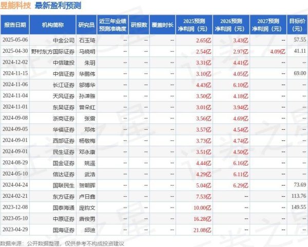 配资门户网址 昱能科技：5月15日召开业绩说明会，投资者参与