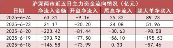 配资公司排名10强 【24日资金路线图】电力设备板块净流入126亿元居首 龙虎榜机构抢筹多股